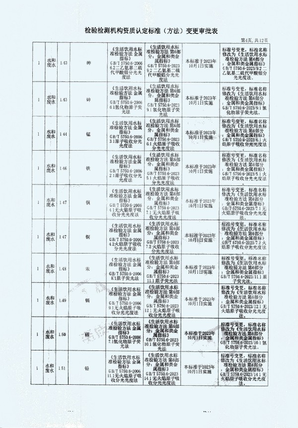 2024年度土壤及地下水自行監(jiān)測報告_頁面_372.jpg